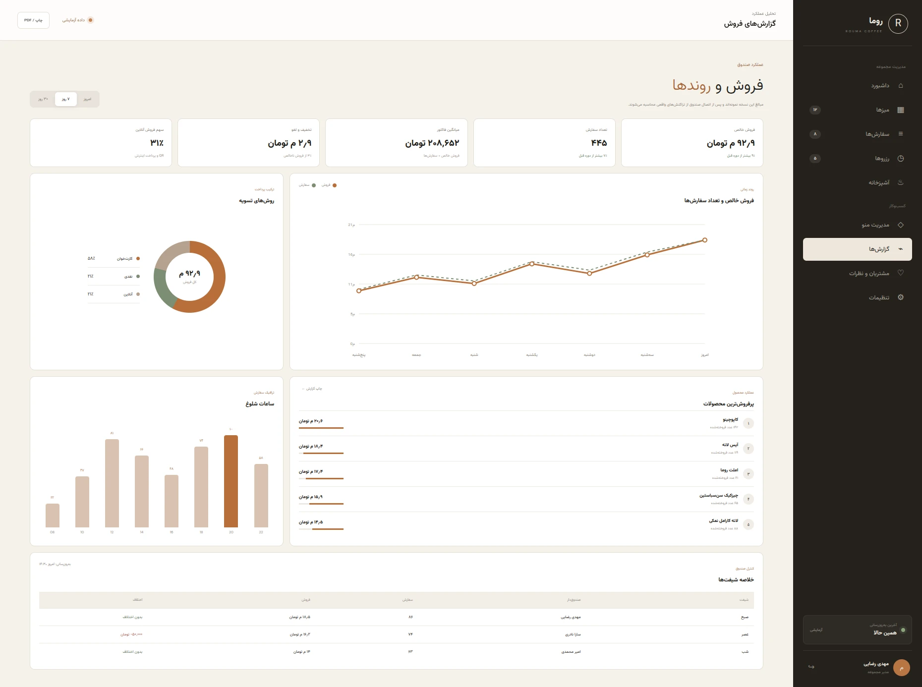 dashboard admin