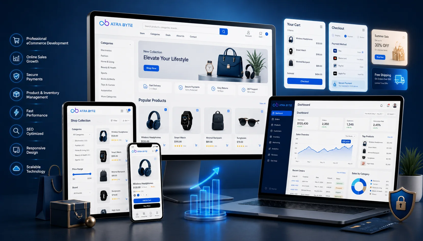 Professioneller Onlineshop mit Produkten, Warenkorb und Verkaufsverwaltung auf Mobilgeräten und Desktop